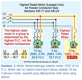 Gambar.2. Motor dinilai tertinggi adalah motor 120V di 34 FLC. Motor lain dalam kelompok (fase) adalah 10-hp 3-phase motor, seperti yang ditunjukkan oleh area yang diarsir. [Ari Sulistiono]