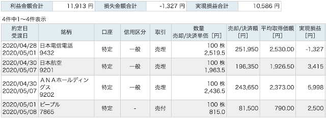 損益記録