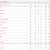 Pl Table 2014