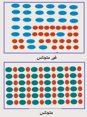 The mixture and its components