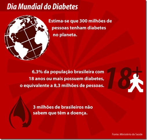 2011diaMundialDiabetes