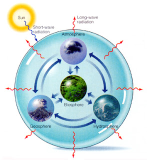 Fenomena Atmosfer