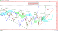 le CAC 40 consolide et le RSI sort du surachat