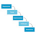 About Software Process Model