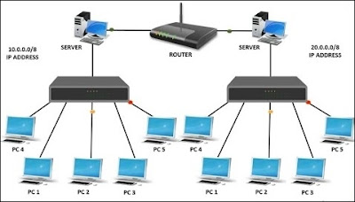 switch dan hub dalam jaringan