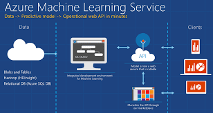 google machine learning course