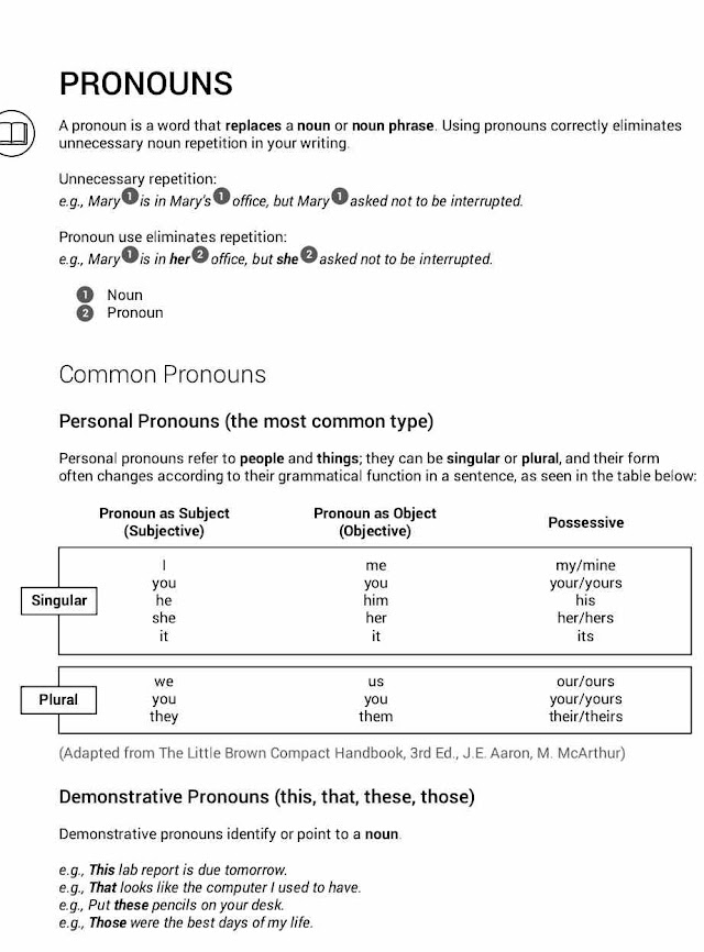 Pronoun Parts Of Speech Definition and its Types