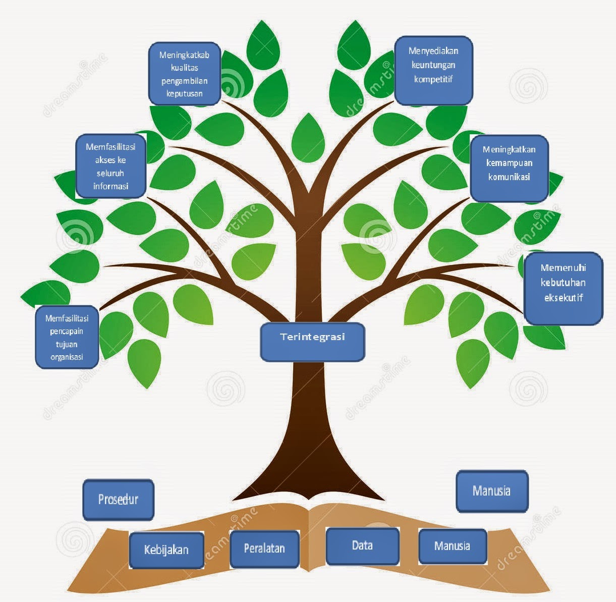 ZED :): Knowledge Tree Enterprise System