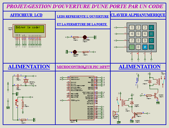 Gestion et contrôle des portes ( Serrures électroniques )    L ’intérêt majeur de ce projet est attribué à la programmation d’une serrure électronique codée à base du pic 16f877 qui nous permet de commander l’ouverture électrique d’une porte. La porte reste fermé jusqu’après l’introduction d’un code à travers le clavier numérique Après validation du code le système compare le code inséré au mot de passe stocké dans sa mémoire.