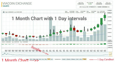  Many atimes people teach confused most the charts  Bitcoin too Altcoin Traders Understanding Candlesticks Chart Basics for Newbie Traders