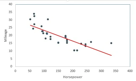 linear regression hypothesis test python