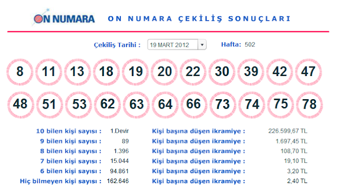 On Numara (19 Mart 2012) Çekilişi Sonuçları (19.03.2012)