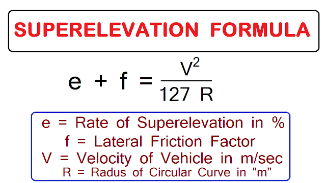 Superelevation formula
