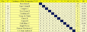 Clasificación por orden de puntuación del Campeonato de Catalunya - 3ª División - Grupo 9