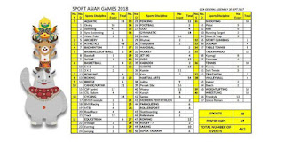 Asian Games 2018 Dipastikan Menggelar 40 Cabang Olahraga