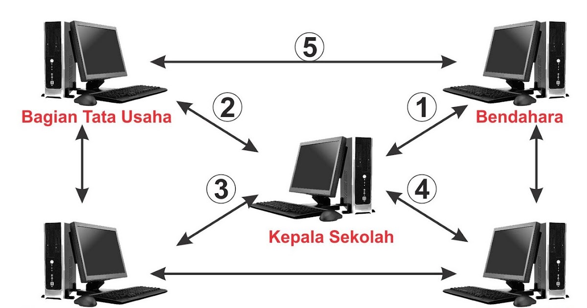 Software Sekolah Terpadu 2011SOFTWARE SEKOLAH SPP 