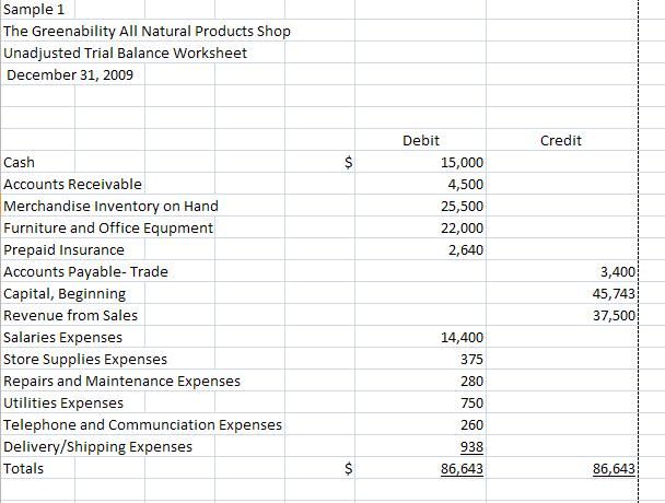 Accounting Worksheet Example3