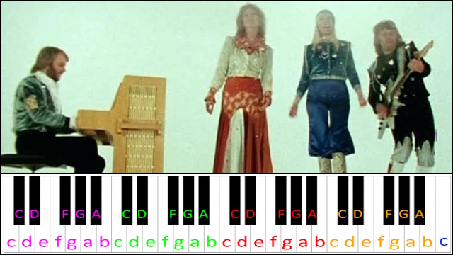 Waterloo by ABBA Piano / Keyboard Easy Letter Notes for Beginners