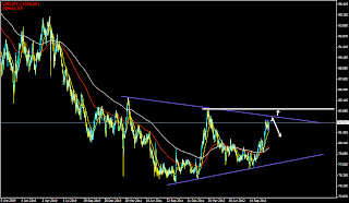 myfxvoyage.blogspot.com USDJPY Short Trade