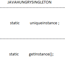 singleton design pattern in java code with example