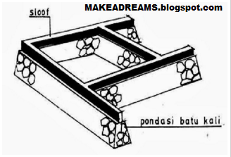 Cara Menghitung Kebutuhan Material Pondasi || MAKEADREAMS