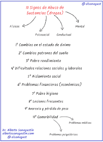 signos de abuso de drogas