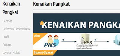 Syarat - Syarat Kenaikan Pangkat PNS Terbaru Tahun 2017