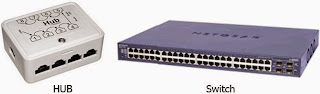 Perangkat Yang Dibutuhkan Untuk Membangun Jaringan Local Area Network/LAN