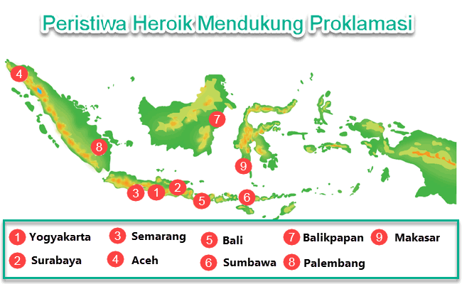 Tindakan Heroik Mendukung Proklamasi