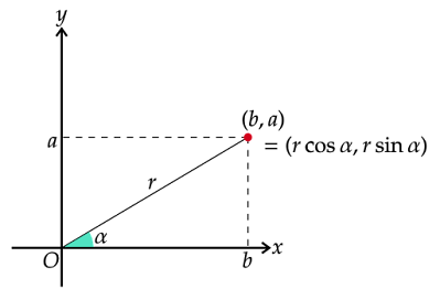 点(b,a)と三角関数をもちいた座標表示