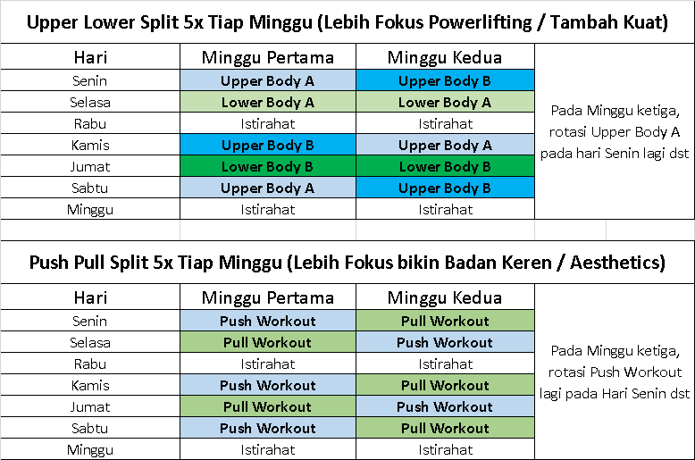 Brodibalo Fitness: Paling Efektif Latihan Berapa Kali tiap Minggu