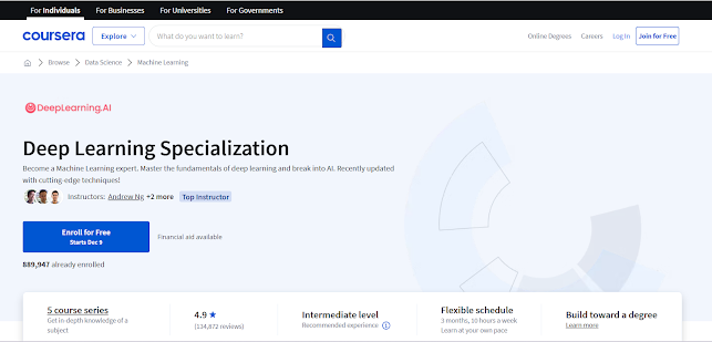 Deep learning specialization by Coursera