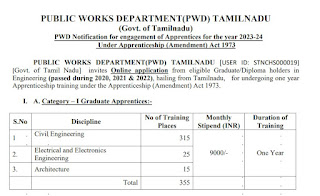 TN PWD Apprentice Recruitment 2023 500 Vacancies; Online Application Form