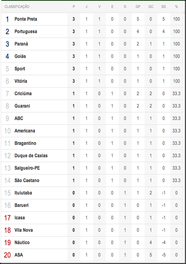 tabela-brasileirão-2011-serie-B