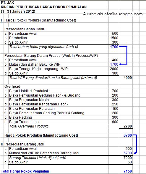 KONSULTAN PAJAK Format Laporan Keuangan 1 Laporan Laba Rugi