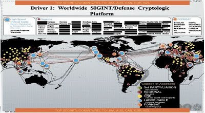 network threat