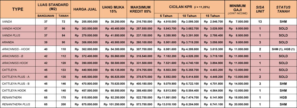 Bumi Cimanggis Indah: LIST HARGA