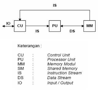 Parallel Computation (Pemrosesan Paralel)