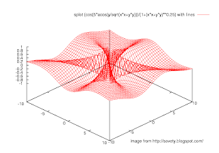 gnuplot splot with lines