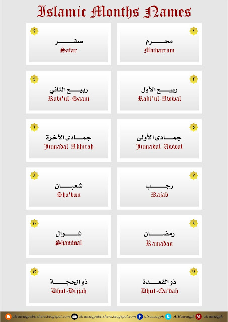 Islamic Months Names Vector