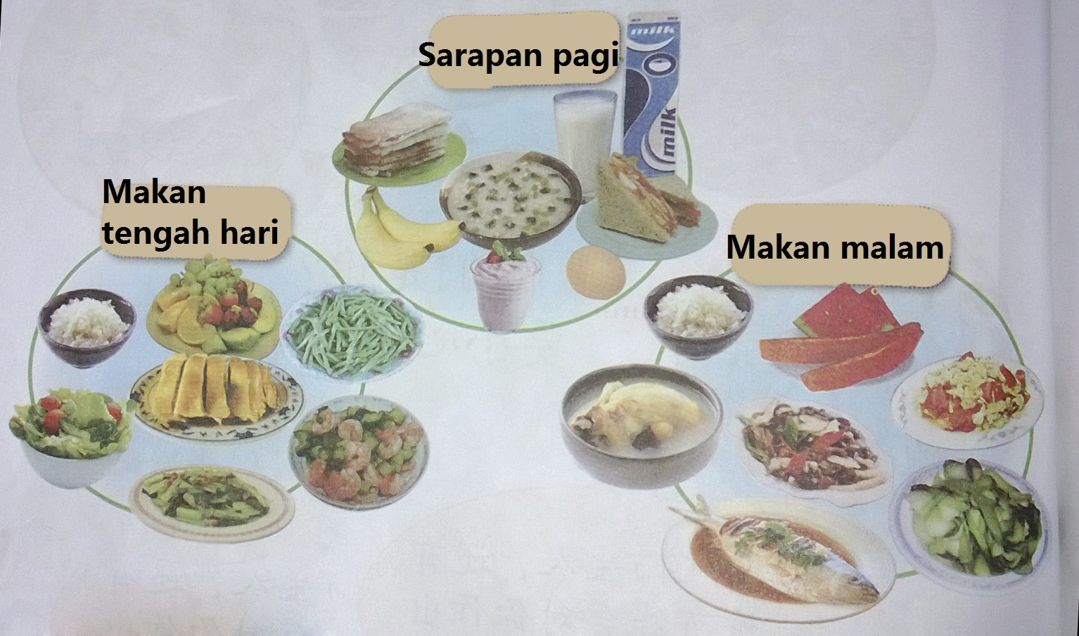 Pendidikan Kesihatan Tahun Dua Makanan yang sesuai untuk 