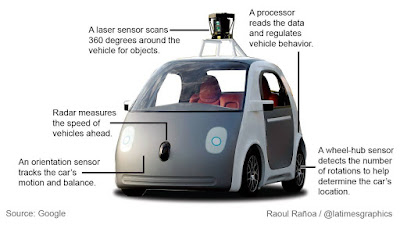 "google self drive car is on the backburner"