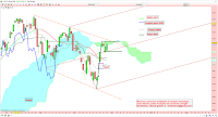 analyse technique du cac40 journalier