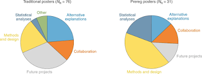 Distribution of responses to the post-conference survey question, “what kind of feedback did you receive?” among presenters of prereg posters (left) and traditional posters (right). NR represents the total number of responses.