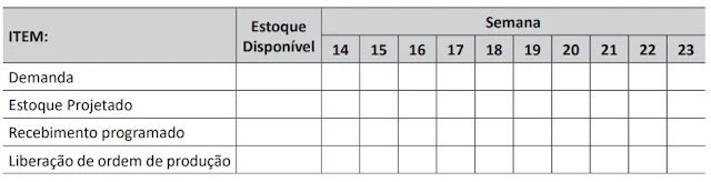 Tabela 2 – Modelo de registro de estoque