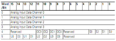 MicroLogix 1200 Module Input