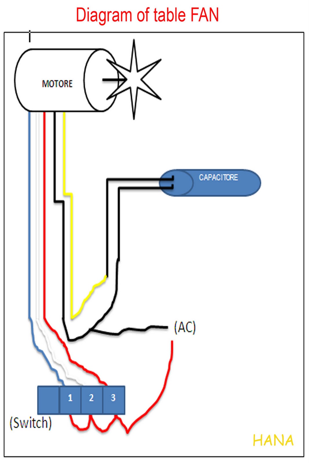 Wiring diagram for 3 way switch: Table Fan Diagram