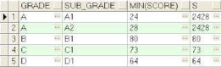 LISTAGG- NULL / NO Delimiter - Example Output