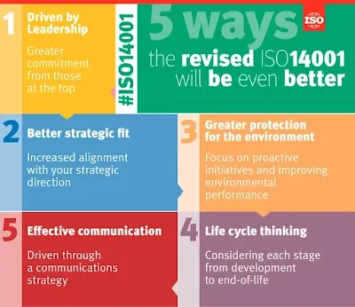 Key changes in revised ISO 14001:2015