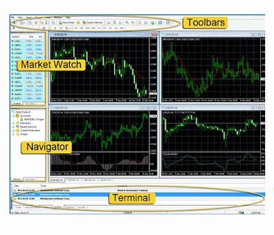 Tampilan Meta Trader Secara Default